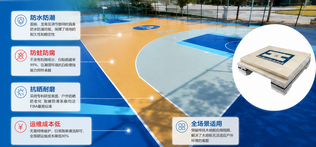 唯美康生物基運動地板,防水防潮防蛀防腐,解決運動木地板蟲蟻防治難題,適配戶外籃球場,運維成本低