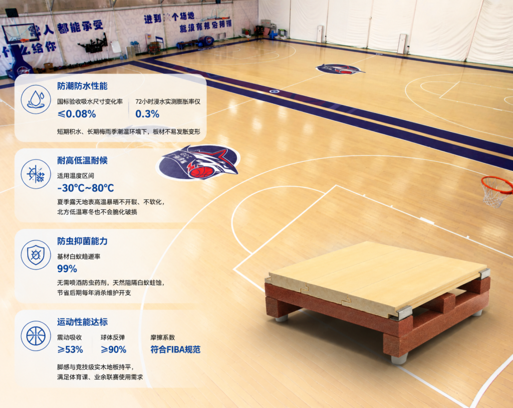 唯美康生物基運動地板參數實拍，防潮防白蟻符合國標 FIBA
